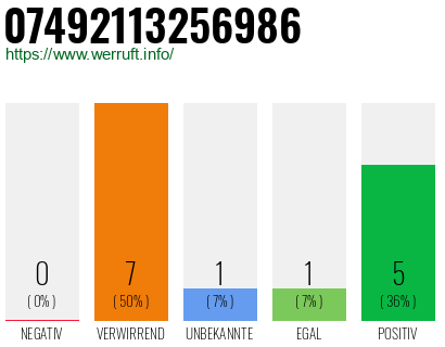 Rufnummer 07492113256986 Telefonnummer 07492113256986