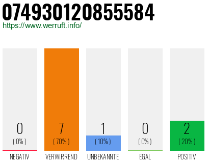 Rufnummer 074930120855584 Telefonnummer 074930120855584