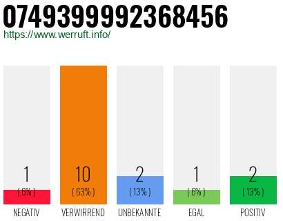 Rufnummer 0749399992368456 Telefonnummer 0749399992368456