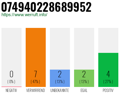 Rufnummer 074940228689952 Telefonnummer 074940228689952
