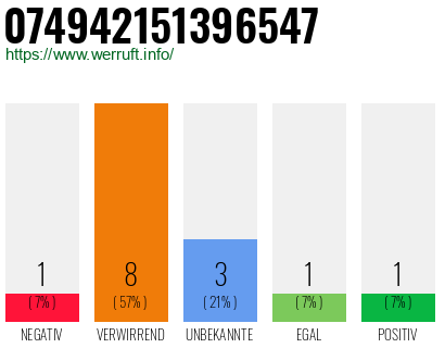 Rufnummer 074942151396547 Telefonnummer 074942151396547