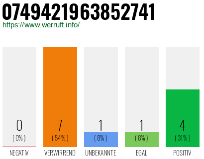 Rufnummer 0749421963852741 Telefonnummer 0749421963852741
