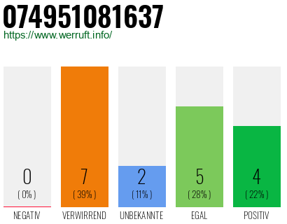Rufnummer 074951081637 Telefonnummer 074951081637