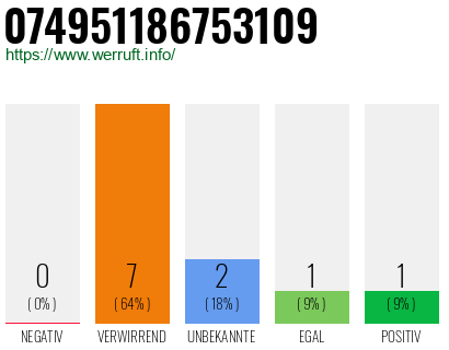 Rufnummer 074951186753109 Telefonnummer 074951186753109