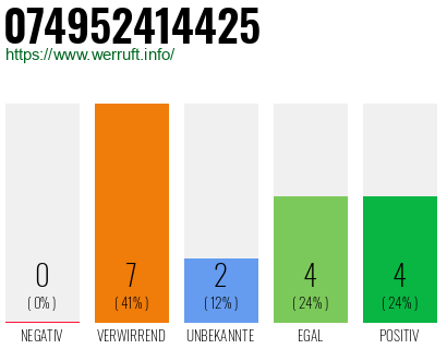 Rufnummer 074952414425 Telefonnummer 074952414425