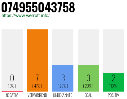Rufnummer 074955043758 Telefonnummer 074955043758
