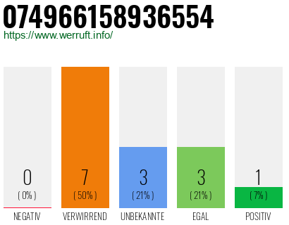 Rufnummer 074966158936554 Telefonnummer 074966158936554