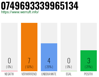 Rufnummer 0749693339965134 Telefonnummer 0749693339965134