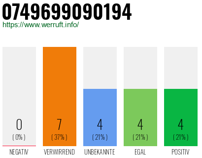 Rufnummer 0749699090194 Telefonnummer 0749699090194