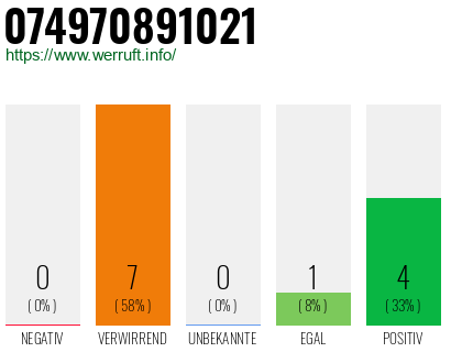 Rufnummer 074970891021 Telefonnummer 074970891021