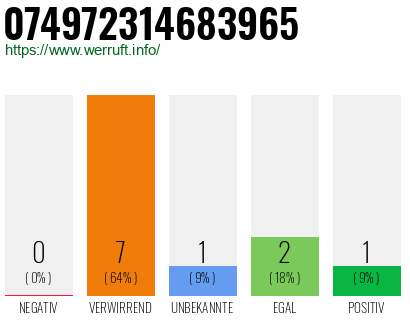 Rufnummer 074972314683965 Telefonnummer 074972314683965