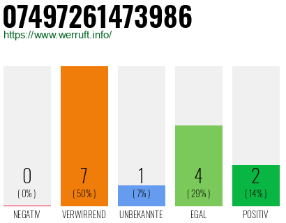 Rufnummer 07497261473986 Telefonnummer 07497261473986