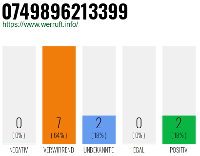 Rufnummer 0749896213399 Telefonnummer 0749896213399