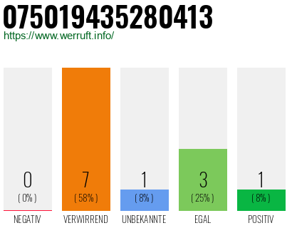 Rufnummer 075019435280413 Telefonnummer 075019435280413