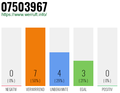 Rufnummer 07503967 Telefonnummer 07503967
