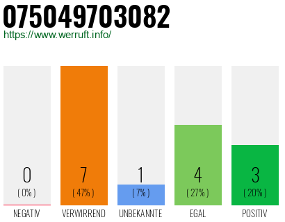 Rufnummer 075049703082 Telefonnummer 075049703082