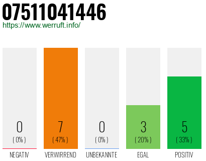 Rufnummer 07511041446 Telefonnummer 07511041446