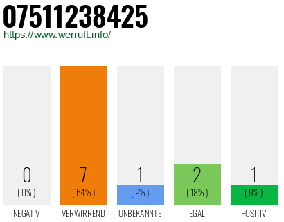 Rufnummer 07511238425 Telefonnummer 07511238425