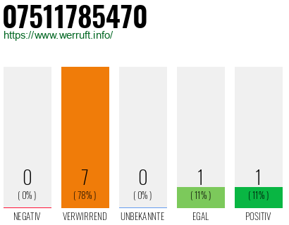 Rufnummer 07511785470 Telefonnummer 07511785470