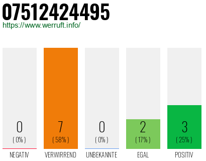 Rufnummer 07512424495 Telefonnummer 07512424495