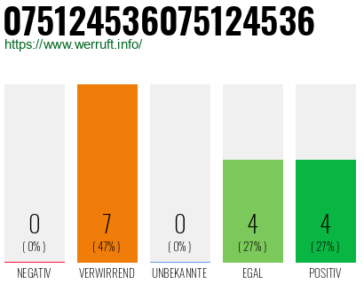Rufnummer 075124536075124536 Telefonnummer 075124536075124536