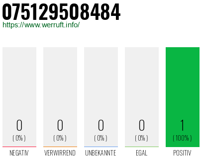 Rufnummer 075129508484 Telefonnummer 075129508484