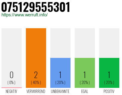 Telefonnummer 075129555301