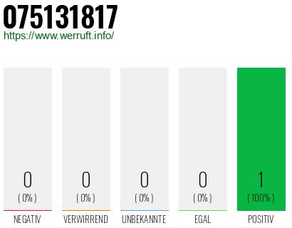 Rufnummer 075131817 Telefonnummer 075131817