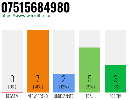 Rufnummer 07515684980 Telefonnummer 07515684980