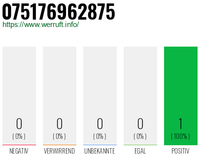 Rufnummer 075176962875 Telefonnummer 075176962875