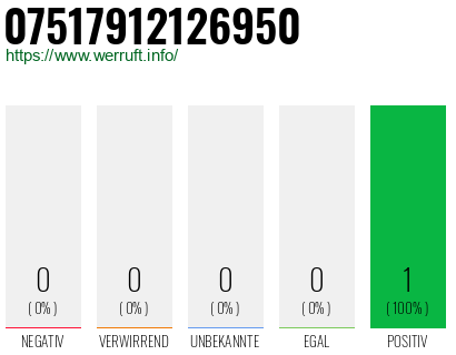 Rufnummer 07517912126950 Telefonnummer 07517912126950