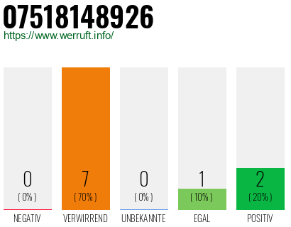 Rufnummer 07518148926 Telefonnummer 07518148926