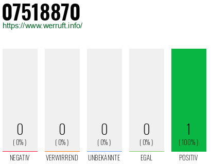Rufnummer 07518870 Telefonnummer 07518870