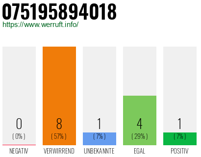 Rufnummer 075195894018 Telefonnummer 075195894018
