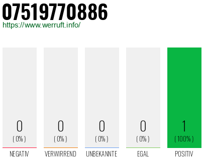 Rufnummer 07519770886 Telefonnummer 07519770886