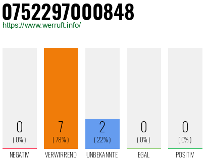 Rufnummer 0752297000848 Telefonnummer 0752297000848