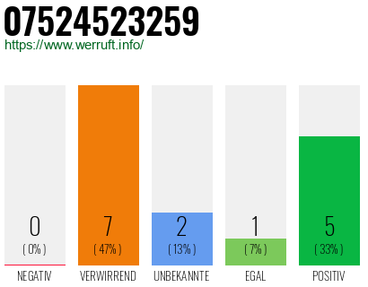 Rufnummer 07524523259 Telefonnummer 07524523259
