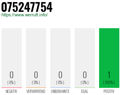 Rufnummer 075247754 Telefonnummer 075247754