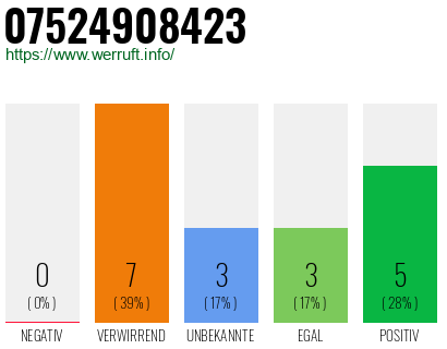 Rufnummer 07524908423 Telefonnummer 07524908423