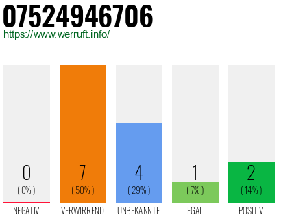 Rufnummer 07524946706 Telefonnummer 07524946706