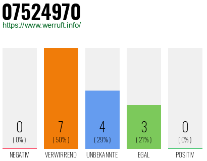 Rufnummer 07524970 Telefonnummer 07524970