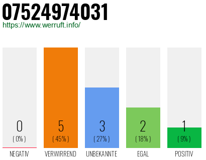 Telefonnummer 07524974031