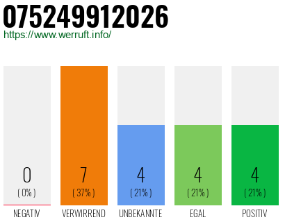 Rufnummer 075249912026 Telefonnummer 075249912026