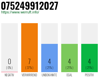 Rufnummer 075249912027 Telefonnummer 075249912027