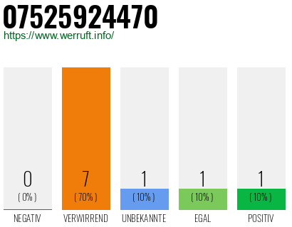 Rufnummer 07525924470 Telefonnummer 07525924470