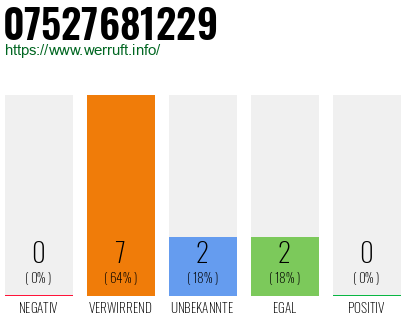 Rufnummer 07527681229 Telefonnummer 07527681229