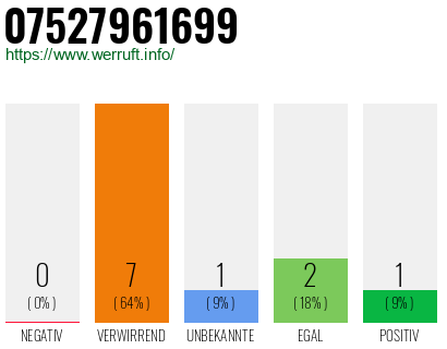 Rufnummer 07527961699 Telefonnummer 07527961699