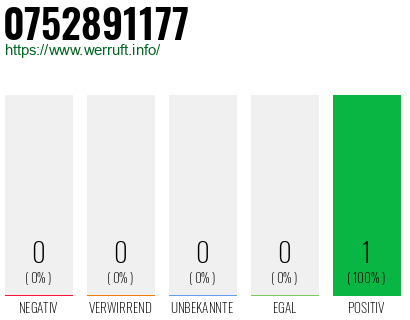 Rufnummer 0752891177 Telefonnummer 0752891177