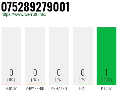 Rufnummer 075289279001 Telefonnummer 075289279001