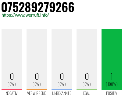 Rufnummer 075289279266 Telefonnummer 075289279266